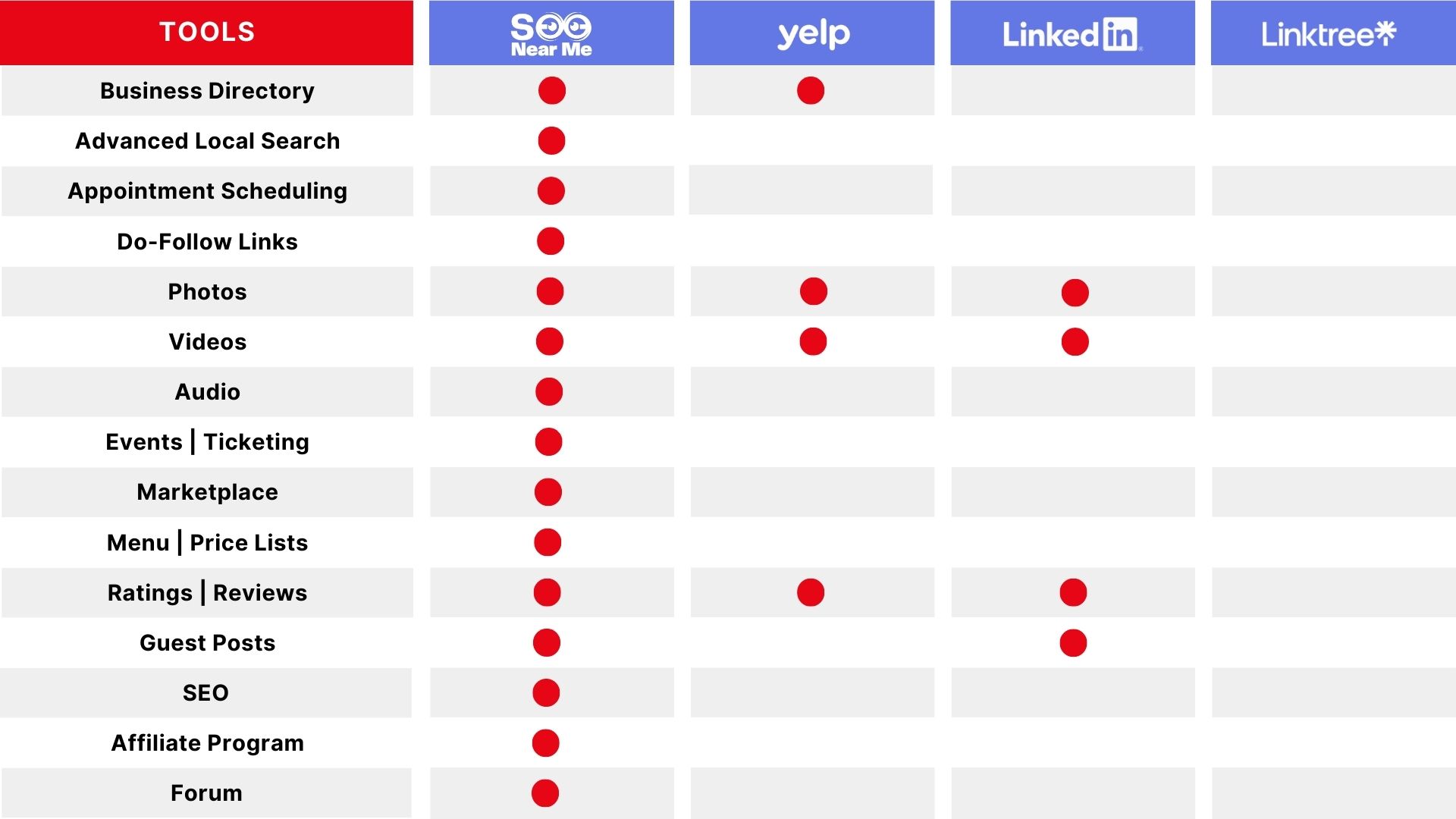 See Near Me Local Business Directory