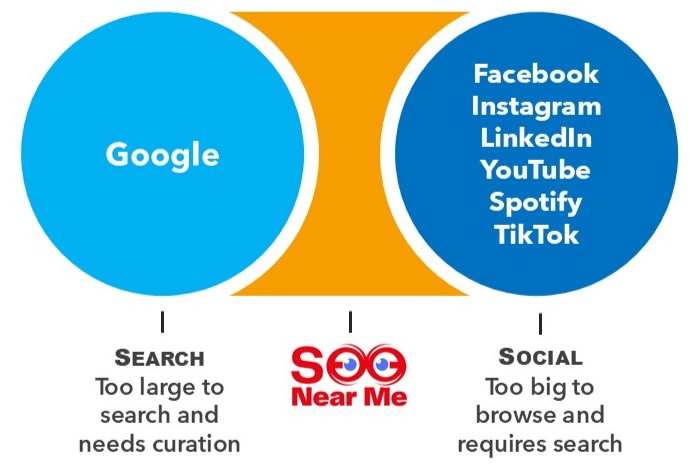 See Near Me Presenation