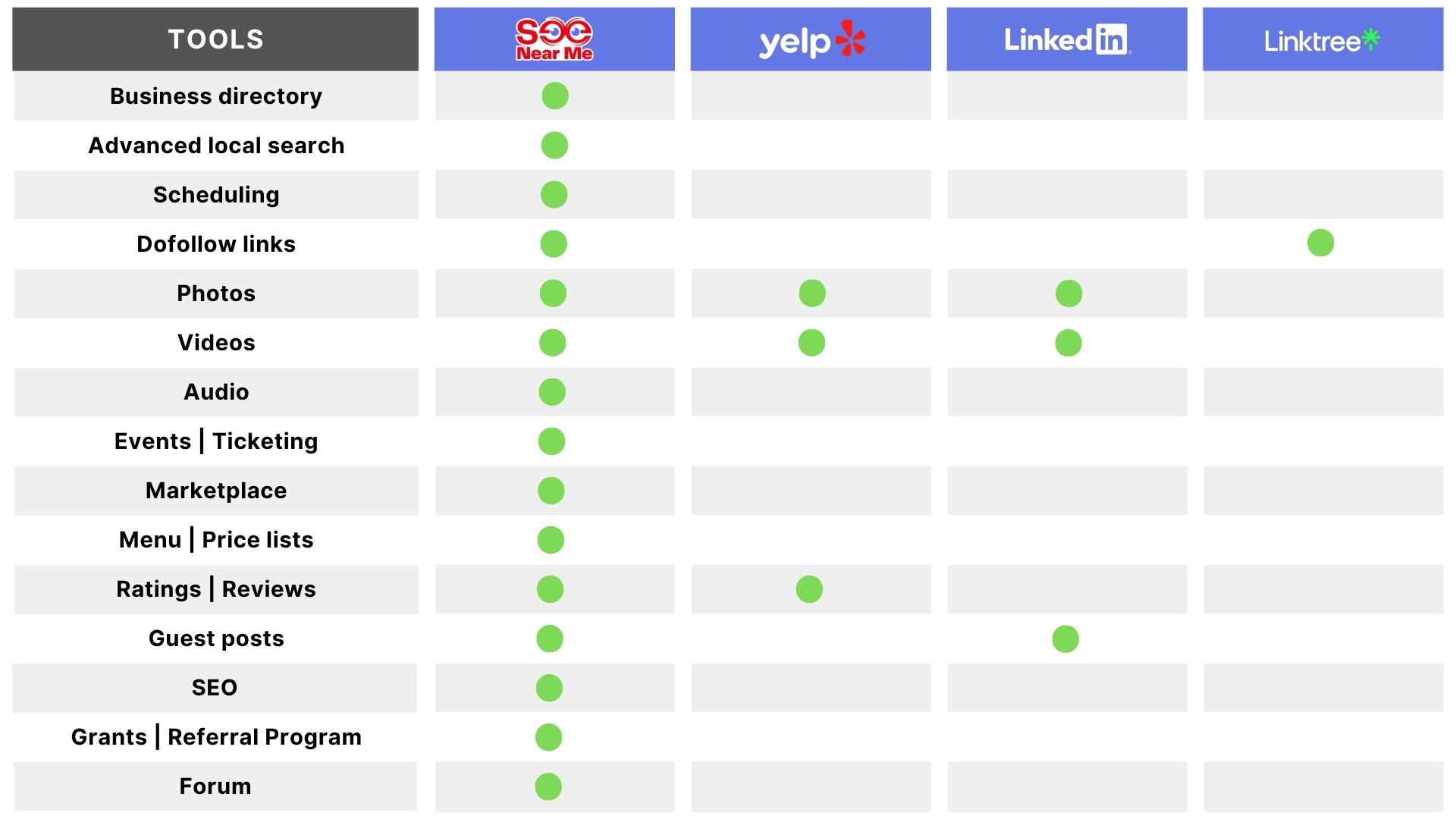 See Near Me Business Directory 2
