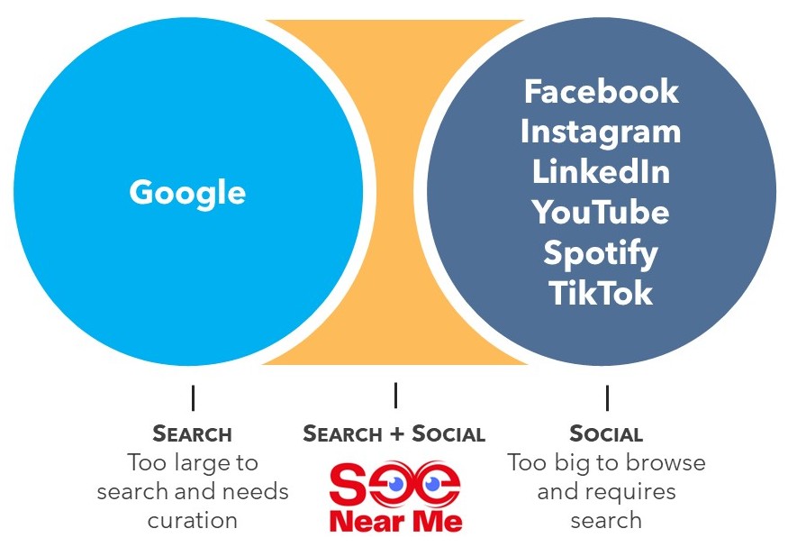 Search plus Social